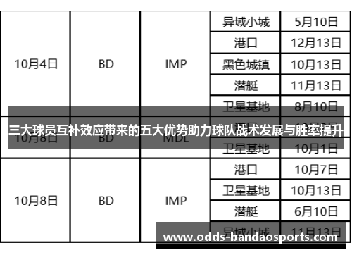 三大球员互补效应带来的五大优势助力球队战术发展与胜率提升