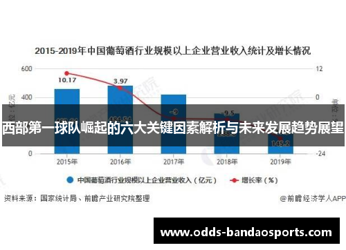 西部第一球队崛起的六大关键因素解析与未来发展趋势展望